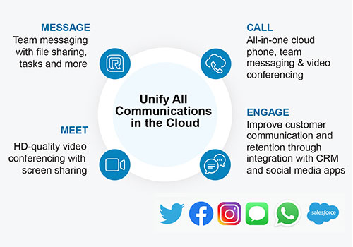 Unified communication with RingCentral